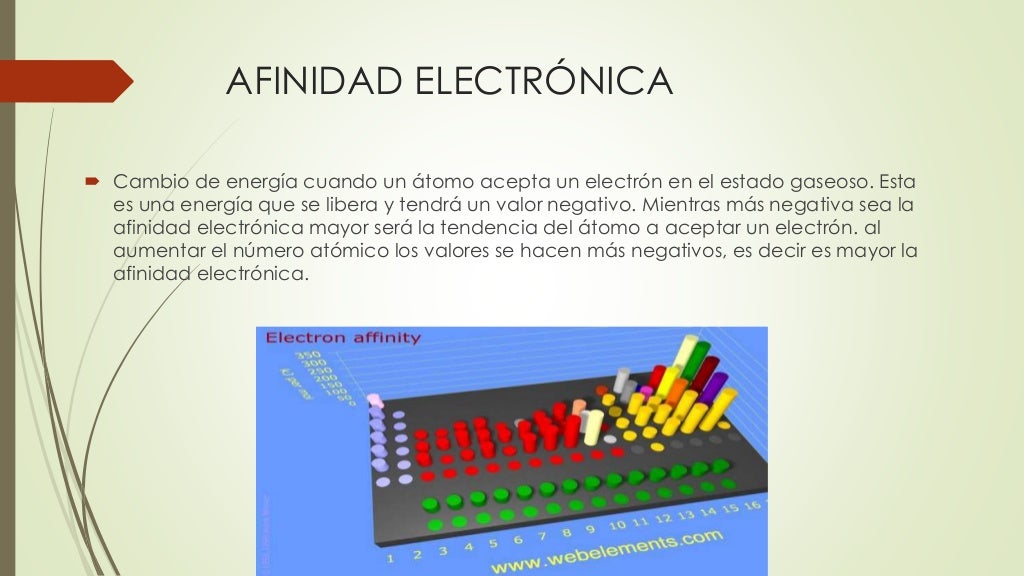 Propiedades atómicas y su variación periódica.