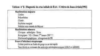 Exposé sur le rhumatisme articulaire aigu (RAA) ou la maladie de ...