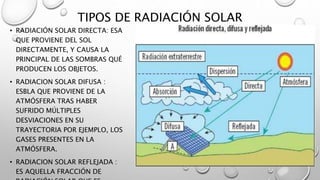 TIPOS DE RADIACIÓN SOLAR
• RADIACIÓN SOLAR DIRECTA: ESA
QUE PROVIENE DEL SOL
DIRECTAMENTE, Y CAUSA LA
PRINCIPAL DE LAS SOMBRAS QUÉ
PRODUCEN LOS OBJETOS.
• RADIACION SOLAR DIFUSA :
ESBLA QUE PROVIENE DE LA
ATMÓSFERA TRAS HABER
SUFRIDO MÚLTIPLES
DESVIACIONES EN SU
TRAYECTORIA POR EJEMPLO, LOS
GASES PRESENTES EN LA
ATMÓSFERA.
• RADIACION SOLAR REFLEJADA :
ES AQUELLA FRACCIÓN DE
 