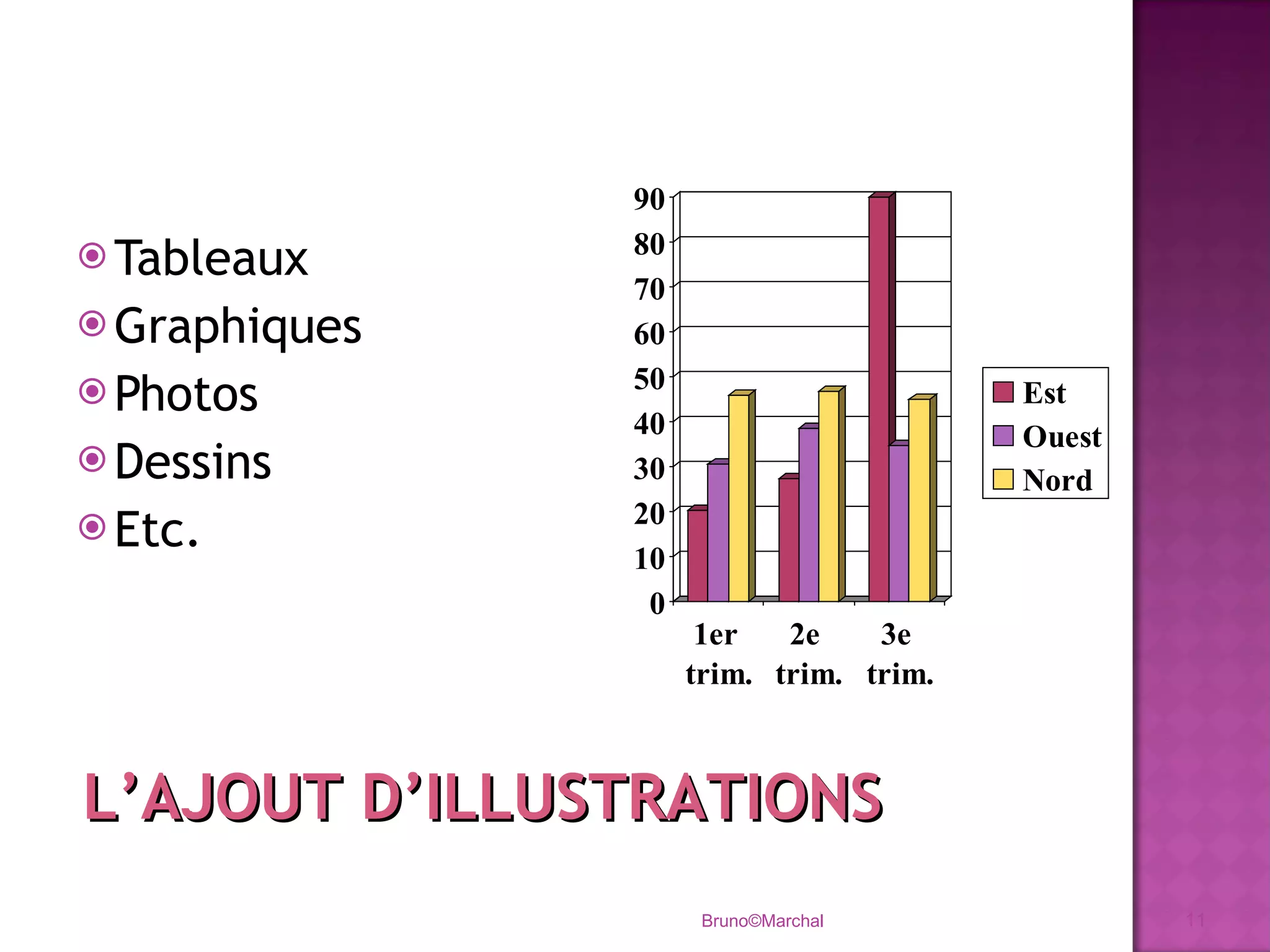 Tableaux Graphiques Photos Dessins Etc. Bruno©Marchal L’AJOUT D’ILLUSTRATIONS 