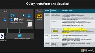 Export Data Lake Dynamics 365 F&O