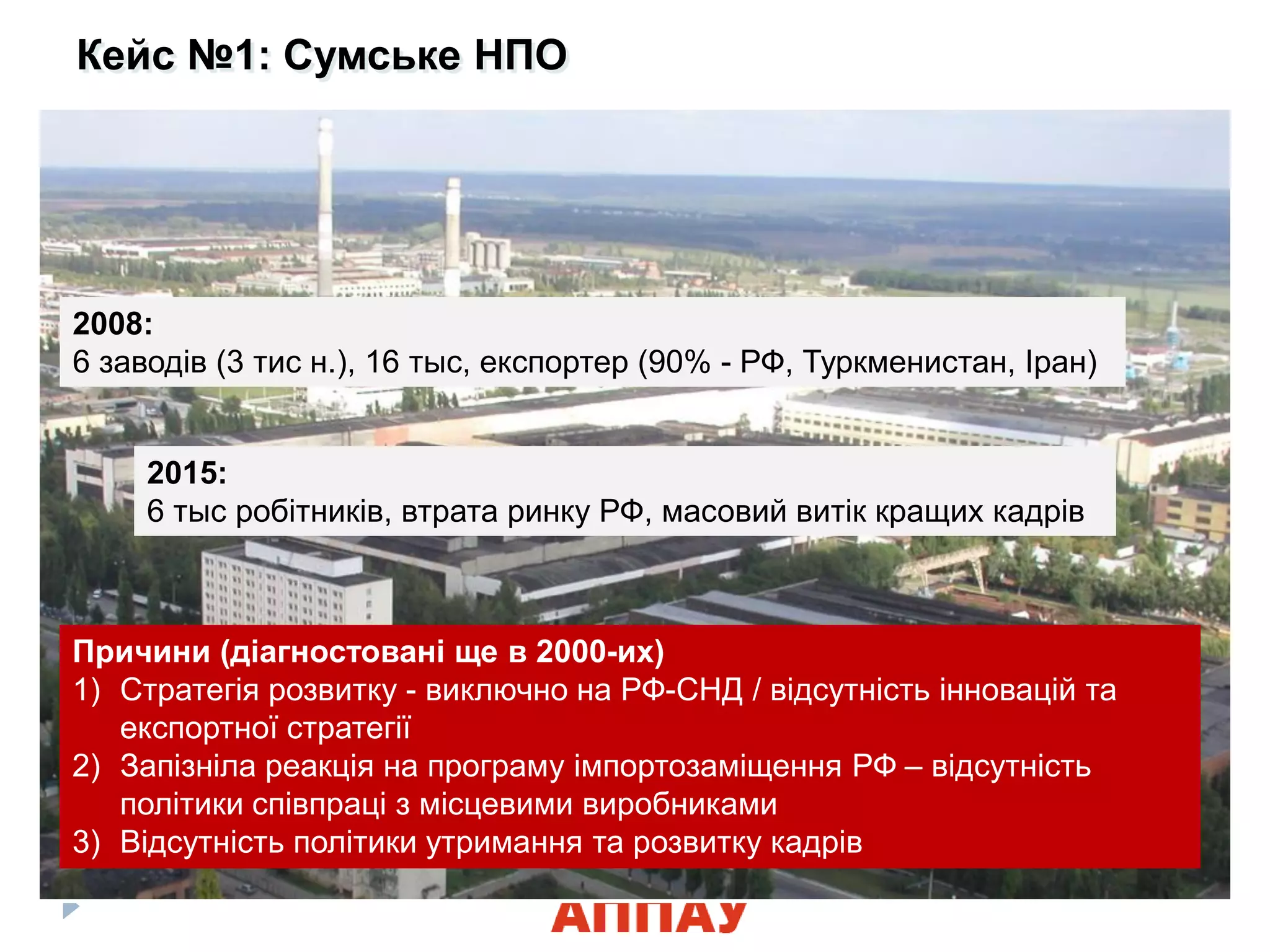 Кейс №1: Сумське НПО
2008:
6 заводів (3 тис н.), 16 тыс, експортер (90% - РФ, Туркменистан, Іран)
2015:
6 тыс робітників, втрата ринку РФ, масовий витік кращих кадрів
Причини (діагностовані ще в 2000-их)
1) Стратегія розвитку - виключно на РФ-СНД / відсутність інновацій та
експортної стратегії
2) Запізніла реакція на програму імпортозаміщення РФ – відсутність
політики співпраці з місцевими виробниками
3) Відсутність політики утримання та розвитку кадрів
 