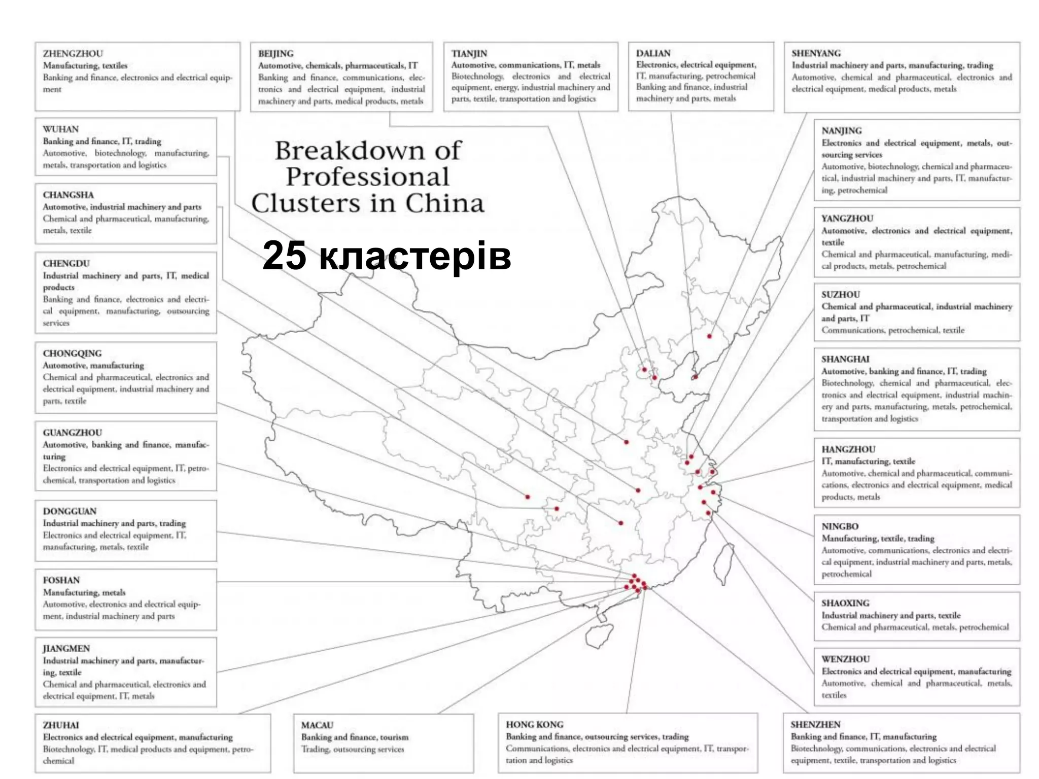 Кластеры в Китае
25 кластерів
 