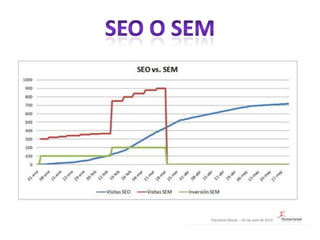 Motivando con los  que ya son fans y los box de ellos acerca de la empresa.