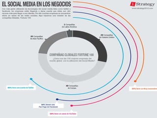 Más de la mitad para las relaciones públicas y la generación de  lead