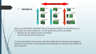  PROFINET IO
Dentro de PROFINET, PROFINET CBA (Component Based Automation) es un
concepto de automatización con los siguientes puntos centrales:
• Realización de aplicaciones modulares.
• Comunicación entre máquinas.
Component Based Automation permite implementar módulos tecnológicos
enteros en forma de componentes estandarizados en plantas industriales de
gran tamaño.
 