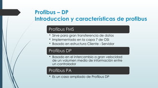 Profibus – DP
Introduccion y características de profibus
Profibus FMS
• Sirve para gran transferencia de datos
• Implementado en la capa 7 de OSI
• Basado en estructura Cliente - Servidor
Profibus DP
• Basado en el intercambio a gran velocidad
de un volumen medio de información entre
un controlador
Profibus PA
• Es un caso ampliado de Profibus DP
 