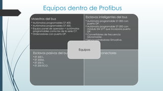 Equipos dentro de Profibus
Maestros del bus
• Autómatas programables S7-400.
• Autómatas programables S7-300.
• Equipo panel de operador + autómatas
programables como los de la serie C7.
• Ordenadores con puerto DP.
Esclavos inteligentes del bus
• Autómata programable S7-300 con
puerto DP.
• Autómata programable S7-200 con
módulo EM 277 que incorpora puerto
DP.
• Convertidores de frecuencia
Micromaster.
• Servocontroladores Simodrive.
Esclavos pasivos del bus
• ET 200 L.
• ET 200M.
• ET 200 S.
• ET 200 ECO.
Cables y conectores
Equipos
 