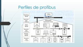 Perfiles de profibus
 