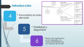 Introducción
4 • Inmunidad al ruido
elevada
5
• Fiabilidad y
Seguridad
6
• Reducción significativa
en el cableado y la
intercambiabilidad de
los módulos de función
 
