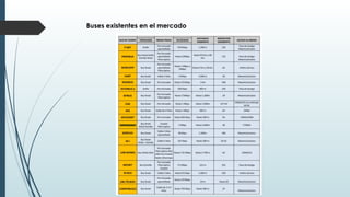 Buses existentes en el mercado
 