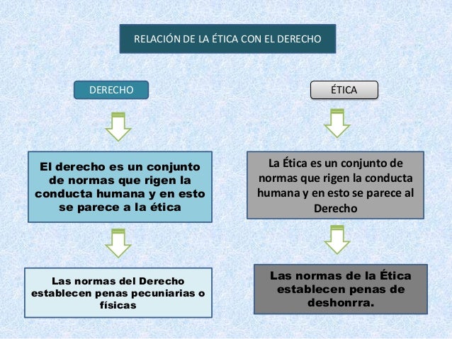 Expo relacion etica con otras ciencias