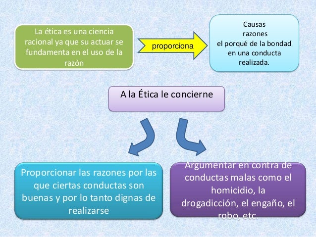 Expo relacion etica con otras ciencias