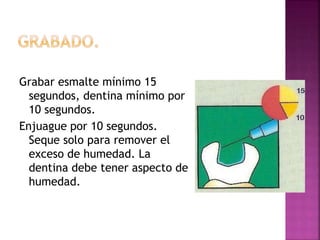 Grabar esmalte mínimo 15
segundos, dentina mínimo por
10 segundos.
Enjuague por 10 segundos.
Seque solo para remover el
exceso de humedad. La
dentina debe tener aspecto de
humedad.
 