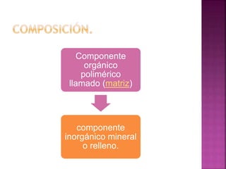 Componente
orgánico
polimérico
llamado (matriz)
componente
inorgánico mineral
o relleno.
 