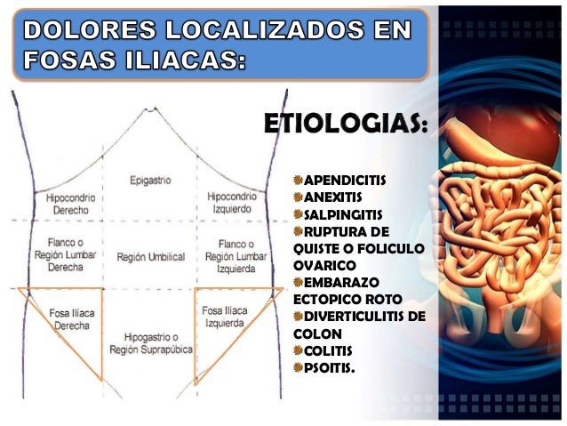 El dolor en el lado derecho por parte de la espalda abajo a las mujeres