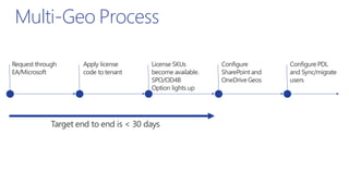O365Con19 - Exposing Multi-Geo Capabilities in Office 365 - Paul Hunt | PDF