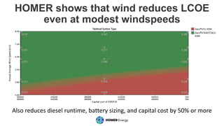 Exploring Use Cases with Wind and Solar in Hybrid Microgrids