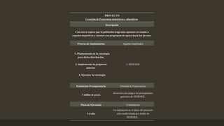 PROYECTO
Creación de Programas deportivos y educativos.
Descripción
Con esto se espera que la población tenga más opciones en cuanto a
espacios deportivos y cuenten con programas de apoyo hacia los jóvenes.
Proceso de Implantación Agentes Implicados
1.-Planteamento de la estrategia
para dicha distribución.
2.-Implementar la propuesta
anterior.
3.-Ejecutar la estrategia.
1.-SEDESOL
Estimación Presupuestaria Fórmula de Financiación
1 millón de pesos
Inversión con carga a los presupuestos
generales de SEDESOL.
Plazo de Ejecución Comentarios
Un año
La realización en el plazo del proyecto
está condicionada por medio de
SEDESOL .
 