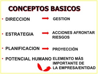 • DIRECCION        GESTION


• ESTRATEGIA       ACCIONES AFRONTAR
                   RIESGOS

• PLANIFICACION    PROYECCIÓN

• POTENCIAL HUMANO ELEMENTO MÁS
                   IMPORTANTE DE
                   LA EMPRESA/ENTIDAD
 