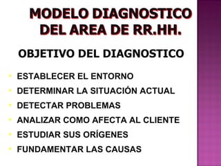 OBJETIVO DEL DIAGNOSTICO
• ESTABLECER EL ENTORNO
• DETERMINAR LA SITUACIÓN ACTUAL
• DETECTAR PROBLEMAS
• ANALIZAR COMO AFECTA AL CLIENTE
• ESTUDIAR SUS ORÍGENES
• FUNDAMENTAR LAS CAUSAS
 