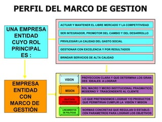 PERFIL DEL MARCO DE GESTION
              ACTUAR Y MANTENER EL LIBRE MERCADO Y LA COMPETITIVIDAD
UNA EMPRESA
              SER INTEGRADOR, PROMOTOR DEL CAMBIO Y DEL DESARROLLO
  ENTIDAD
 CUYO ROL     PRIVILEGIAR LA CALIDAD DEL GASTO SOCIAL


 PRINCIPAL    GESTIONAR CON EXCELENCIA Y POR RESULTADOS

    ES :      BRINDAR SERVICIOS DE ALTA CALIDAD




                              PROYECCION CLARA Y QUE DETERMINA LOS GRAN-
                 VISION       DES IDEALES A LOGRAR
 EMPRESA
                              ROL MACRO Y MICRO INSTITUCIONAL PRAGMATICO,
  ENTIDAD        MISION       MODERNO Y TRASCENDENTE AL CLIENTE

    CON          OBJETIVOS    LO QUE PRETENDEMOS LOGRAR Y/O PRODUCTOS
 MARCO DE      ESTRATÉGICOS   QUE PERMITIRAN CUMPLIR LA VISIÓN Y MISION


  GESTIÓN      LINEAMIENTOS
               DE POLITICAS
                              NORMAS CONCRETAS QUE REGULAN O ESTABLE-
                              CEN PARAMETROS PARA LOGRAR LOS OBJETIVOS
 