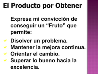 El Producto por Obtener
    Expresa mi convicción de
    conseguir un “Fruto” que
    permite:
   Disolver un problema.
   Mantener la mejora continua.
   Orientar el cambio.
   Superar lo bueno hacia la
    excelencia.
 