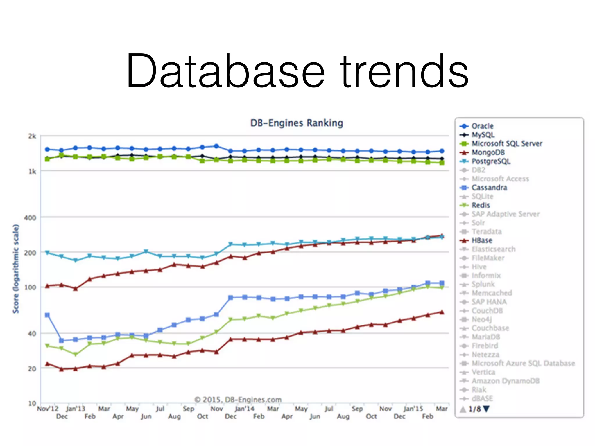Database trends
 