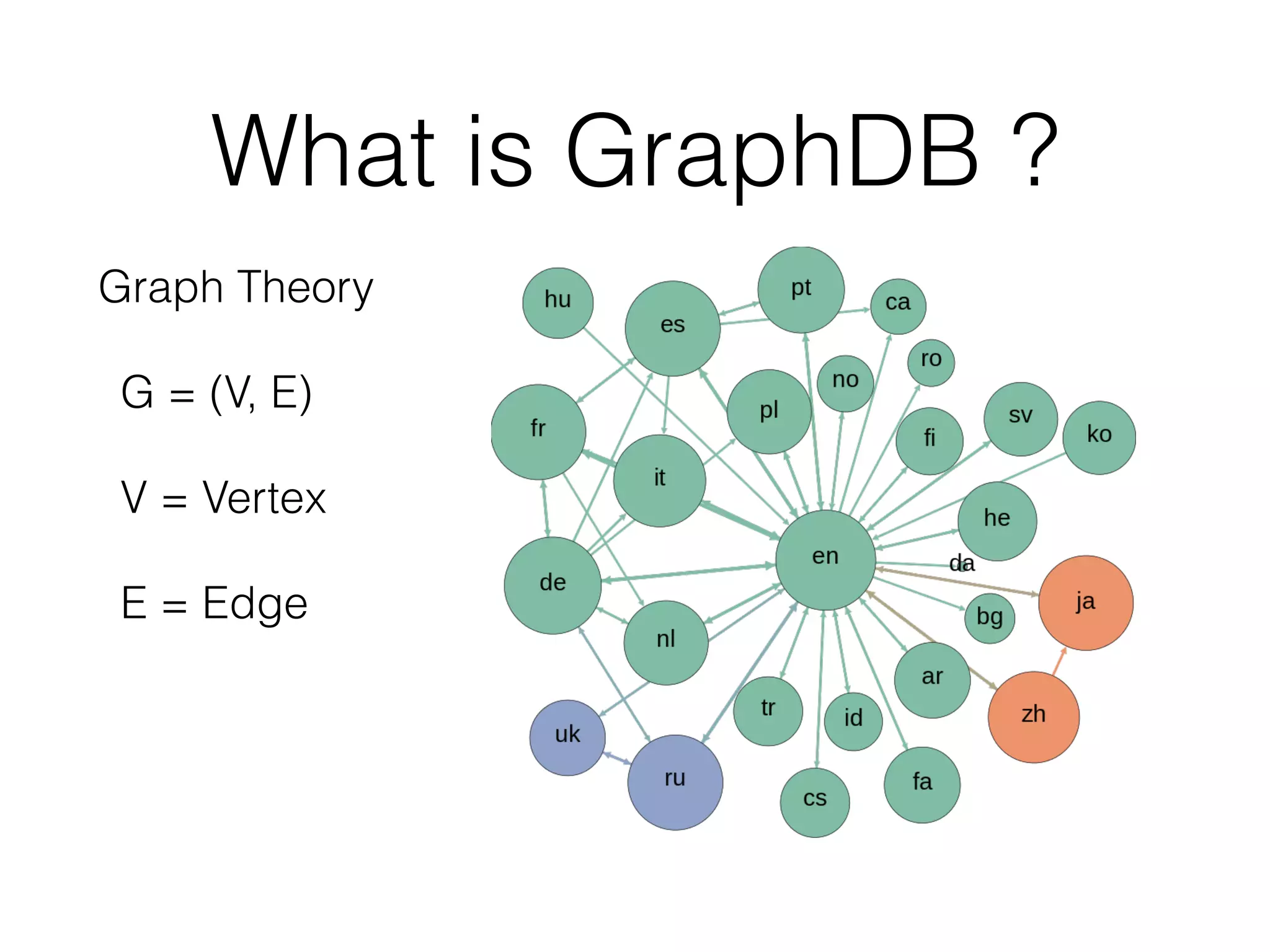 What is GraphDB ?
Graph Theory
G = (V, E)
V = Vertex
E = Edge
 