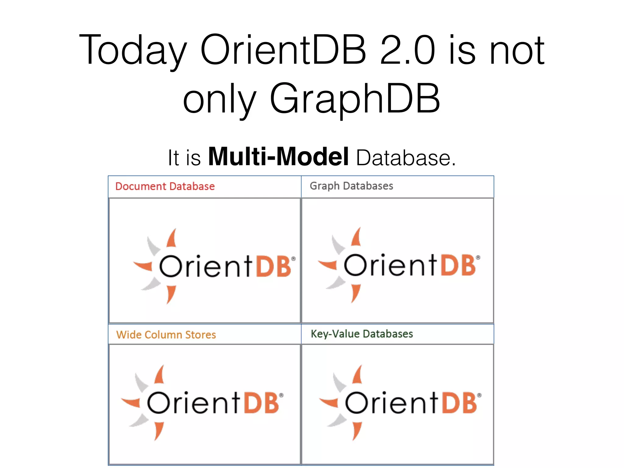 Today OrientDB 2.0 is not
only GraphDB
It is Multi-Model Database.
 