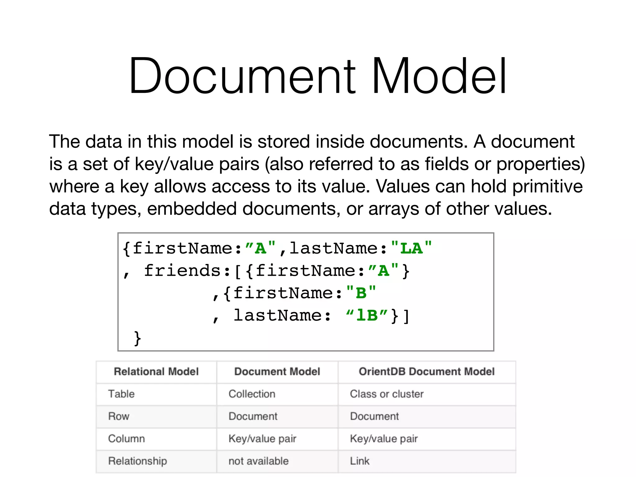 Document Model
The data in this model is stored inside documents. A document
is a set of key/value pairs (also referred to as ﬁelds or properties)
where a key allows access to its value. Values can hold primitive
data types, embedded documents, or arrays of other values.
{firstName:”A",lastName:"LA"
, friends:[{firstName:”A"}
,{firstName:"B"
, lastName: “lB”}]
}
 