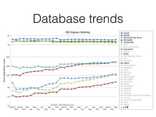 Database trends
 