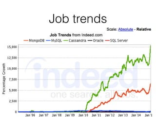 Job trends
 