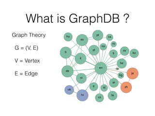 What is GraphDB ?
Graph Theory
G = (V, E)
V = Vertex
E = Edge
 