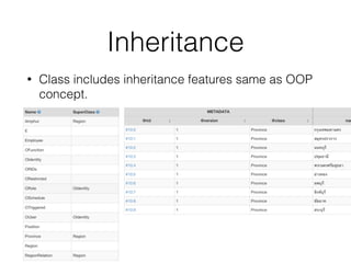 Inheritance
• Class includes inheritance features same as OOP
concept.
 