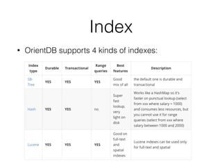 Index
• OrientDB supports 4 kinds of indexes:
 