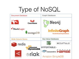 Type of NoSQL
 