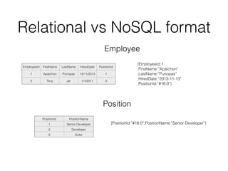 Relational vs NoSQL format
EmployeeId FirstName LastName HiredDate PositionId
1 Apaichon Punopas 13/11/2013 1
2 Tony Jar 1/1/2011 3
PositionId PositionName
1 Senior Developer
2 Developer
Manager3 Actor
{EmployeeId:1
,FirstName:”Apaichon”
,LastName:”Punopas”
,HiredDate:”2013-11-13”
,PositionId:”#16:0”}
{PositionId:”#16:0”,PositionName:”Senior Developer”}
Employee
Position
 