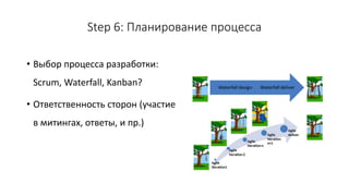 Step 6: Планирование процесса
• Выбор процесса разработки:
Scrum, Waterfall, Kanban?
• Ответственность сторон (участие
в митингах, ответы, и пр.)
 