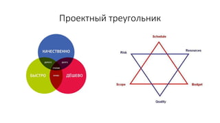 Проектный треугольник
 