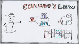 Conway's Law vs Microservices architecture