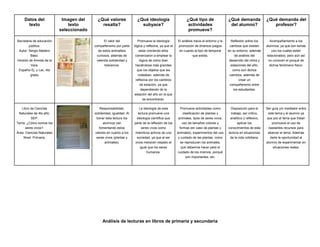Análisis de lecturas en libros de primaria y secundaria
Datos del
texto
Imagen del
texto
seleccionado
¿Qué valores
resalta?
¿Qué ideología
subyace?
¿Qué tipo de
actividades
promueve?
¿Qué demanda
del alumno?
¿Qué demanda del
profesor?
Secretaria de educación
pública.
Autor: Sergio Madero
Báez.
Versión de Armida de la
Vara.
Español Ej. y Lec. 4to
grado
El valor del
compañerismo por parte
de estos animalitos
curiosos, además de
valentía solidaridad y
tolerancia.
Promueve la ideología
lógica y reflexiva, ya que al
estar creciendo ellos
comenzaron a emplear la
lógica de cómo iban
haciéndose más grandes
que los objetos que les
rodeaban, además de
reflexiva por los cambios
de estación, ya que
dependiendo de la
estación del año en la que
se encontraran.
El análisis hacia el entorno y la
promoción de diversos juegos
en cuanto al tipo de temporal
que exista.
Reflexión sobre los
cambios que existen
en su entorno, además
de análisis del
desarrollo del clima y
estaciones del año,
como son dichos
cambios, además de
crear un
compañerismo entre
los estudiantes.
Acompañamiento a los
alumnos, ya que son temas
con los cuales están
relacionados, pero aún así
no conocen el porqué de
dichos fenómeno físico.
Libro de Ciencias
Naturales de 4to.año.
SEP.
Tema: ¿Cómo somos los
seres vivos?.
Área: Ciencias Naturales
Nivel: Primaria.
Responsabilidad,
solidaridad, igualdad. Al
tomar esta lectura los
alumnos van
fomentando estos
valores en cuanto a los
seres vivos (plantas y
animales).
La ideología de esta
lectura promueve una
ideología científica que
parte de la reflexión de los
seres vivos como
miembros activos de una
sociedad, ya que al ser
vivos merecen respeto al
igual que los seres
humanos.
Promueve actividades como
clasificación de plantas y
animales, tipos de seres vivos,
uso de tamaños colores y
formas (en caso de plantas y
animales), experimentos del uso
y cuidado de las plantas, como
se reproducen los animales,
qué debemos hacer para el
cuidado de los mismos, porqué
son importantes, etc.
Disposición para el
trabajo, ser crítico,
analítico y reflexivo,
aplicar los
conocimientos de esta
lectura en situaciones
de la vida cotidiana.
Ser guía y/o mediador entre
este tema y el alumno ya
que por el tema que tratan
promueve el uso de
bastantes recursos para
abarcar el tema. Además
darle la oportunidad al
alumno de experimentar en
situaciones reales.
 
