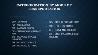 Any mode of transport
• EXW – EX WORKS
• FCA – FREE CARRIER
• CPT – CARRIAGE PAID TO
• CIP – CARRIAGE AND INSURANCE
PAID
• DPU - DELIVERED AT PLACE
UNLOADED
• DAP – DELIVERED AT PLACE
• DDP – DELIVERED DUTY PAID
Sea and inland water way transport
• FAS – FREE ALONGSIDE SHIP
• FOB – FREE ON BOARD
• CFR – COST AND FREIGHT
• CIF – COST INSURANCE AND
FREIGHT
CATEGORIZATION BY MODE OF
TRANSPORTATION
 