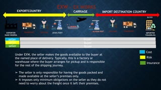 EXPORTER
KANO NIGERIA
TRANSPORT CUSTOMS APAPA PORT
MUMBAI PORT CUSTOMS TRANSPORT
seller
seller
seller
Buyer
Buyer
Buyer
Cost
Risk
Insurance
EXPORTCOUNTRY CARRIAGE IMPORT DESTINATION COUNTRY
Under EXW, the seller makes the goods available to the buyer at
the named place of delivery. Typically, this is a factory or
warehouse where the buyer arranges for pickup and is responsible
for the rest of the shipping journey.
➢ The seller is only responsible for having the goods packed and
made available at the seller’s premises only.
➢ It imposes only minimum obligations on the seller as they do not
need to worry about the freight once it left their premises.
IMPORTER
YOU(DELHI)
BUYER
MUMBAI PORT
EXW - EX WORKS
 