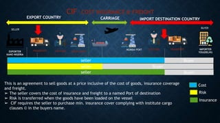 IMPORTER
YOU(DELHI)
BUYER
EXPORTER
KANO NIGERIA
SELLER
TRANSPORT CUSTOMS APAPA PORT
MUMBAI PORT CUSTOMS TRANSPORT
EXPORT COUNTRY CARRIAGE IMPORT DESTINATION COUNTRY
Cost
Risk
Insurance
seller Buyer
seller Buyer
seller Buyer
This is an agreement to sell goods at a price inclusive of the cost of goods, insurance coverage
and freight.
➢ The seller covers the cost of insurance and freight to a named Port of destination
➢ Risk is transferred when the goods have been loaded on the vessel
➢ CIF requires the seller to purchase min. insurance cover complying with institute cargo
clauses © in the buyers name.
CIF - COST INSURANCE & FREIGHT
 