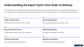 Export-Documentation-Goods-Shipment-and-Payment.pptx