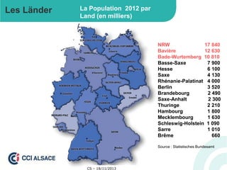 Les Länder

La Population 2012 par
Land (en milliers)

NRW
17 840
Bavière
12 630
Bade-Wurtemberg 10 810
Basse-Saxe
7 900
Hesse
6 100
Saxe
4 130
Rhénanie-Palatinat 4 000
Berlin
3 520
Brandebourg
2 490
Saxe-Anhalt
2 300
Thuringe
2 210
Hambourg
1 800
Mecklembourg
1 630
Schleswig-Holstein 1 090
Sarre
1 010
Brême
660
Source : Statistisches Bundesamt

CS – 18/11/2013

 