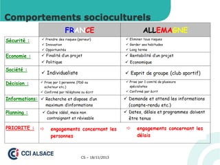 Comportements socioculturels
FRANCE
Sécurité :
Economie :
Société :
Décision :
Informations:
Planning :
PRIORITE :

CS – 18/11/2013

ALLEMAGNE

 