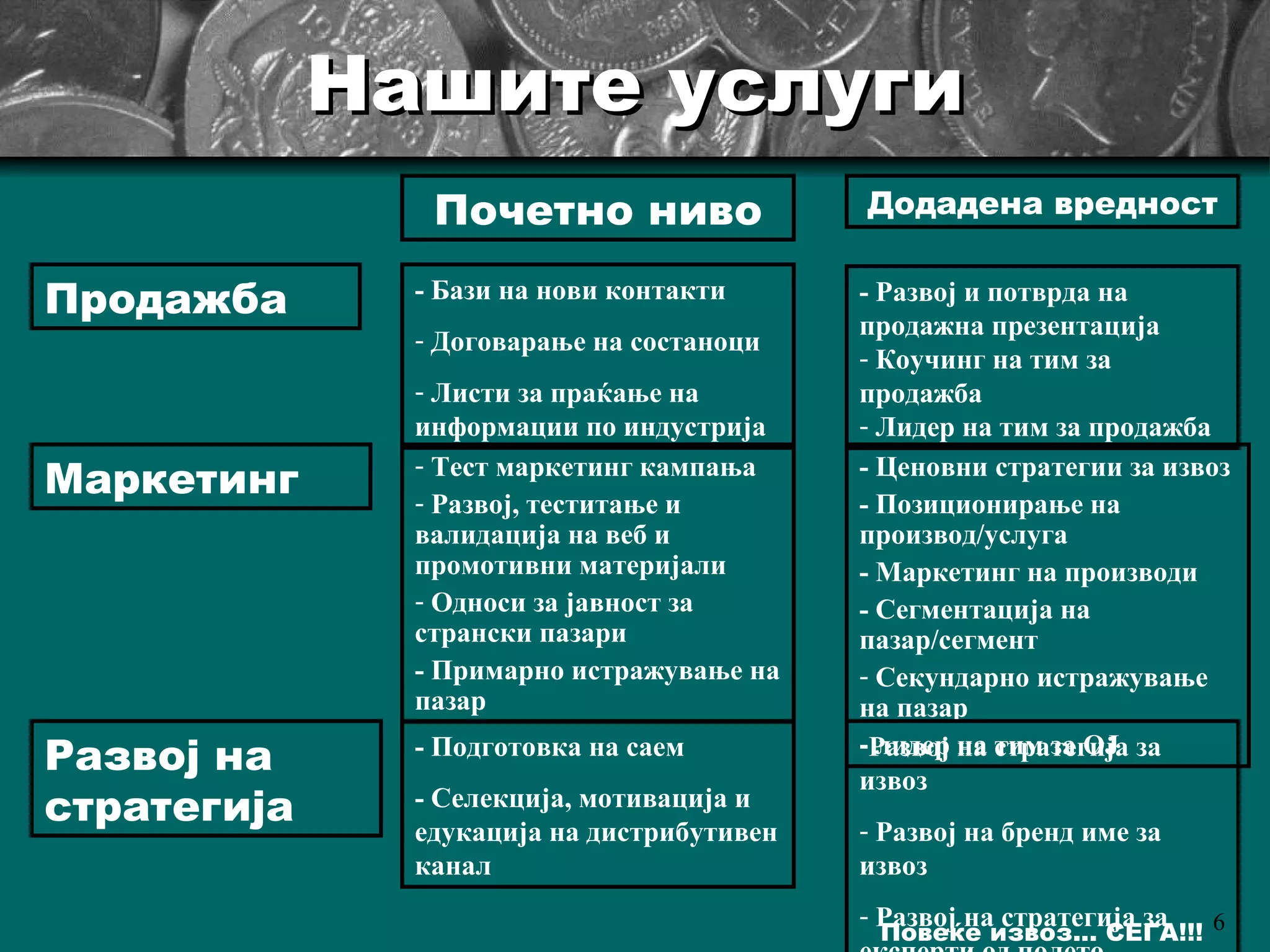 Нашите услуги Маркетинг  Продажба Развој на стратегија -  Бази на нови контакти Договарање на состаноци Листи за праќање на информации по индустрија -  Развој и потврда на продажна презентација Коучинг на тим за продажба Лидер на тим за продажба Тест маркетинг кампања Развој, теститање и валидација на веб и промотивни материјали Односи за јавност за странски пазари -  Примарно истражување на пазар -  Ценовни стратегии за извоз -  Позиционирање на производ/услуга -  Маркетинг на производи -  Сегментација на пазар/сегмент Секундарно истражување на пазар лидер на тим за ОЈ -  Подготовка на саем -  Селекција, мотивација и едукација на дистрибутивен канал Развој на стратегија за извоз Развој на бренд име за извоз Развој на стратегија за експерти од полето Почетно ниво Додадена вредност 