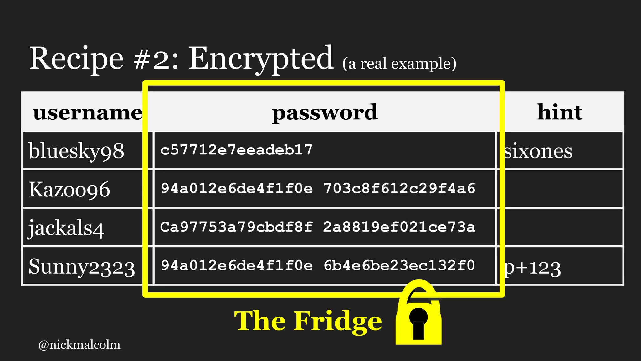 @nickmalcolm
Recipe #2: Encrypted (a real example)
username password hint
bluesky98 c57712e7eeadeb17 sixones
Kazoo96 94a012e6de4f1f0e 703c8f612c29f4a6
jackals4 Ca97753a79cbdf8f 2a8819ef021ce73a
Sunny2323 94a012e6de4f1f0e 6b4e6be23ec132f0 p+123
The Fridge
 